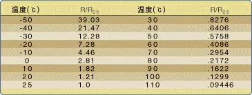 温度传感器