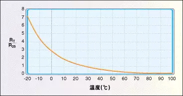 温度传感器