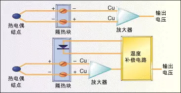 温度传感器