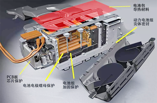 新能源汽车之电池管理系统BMS和热管理系统