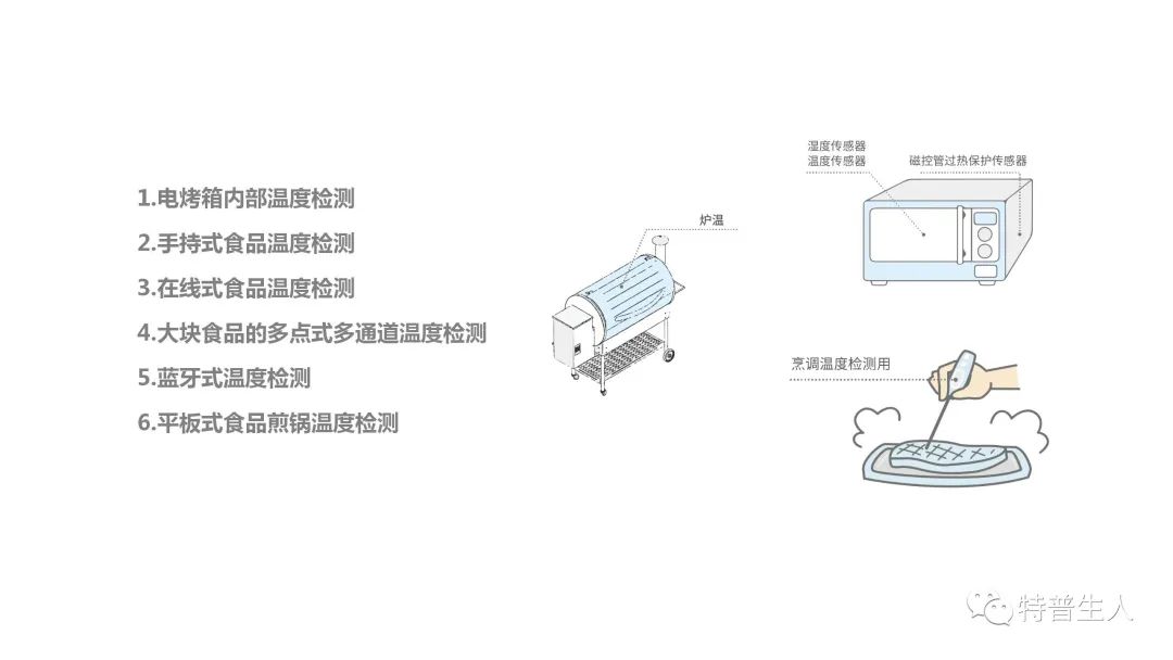 木屋烧烤：电烤箱用了温度传感器