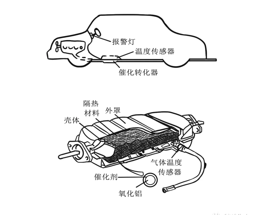 排气温度传感器.jpg