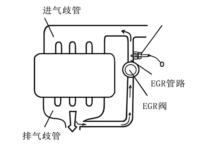 EGR废气循环监测温度传感器.jpg
