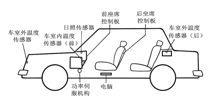 车内温度传感器.jpg