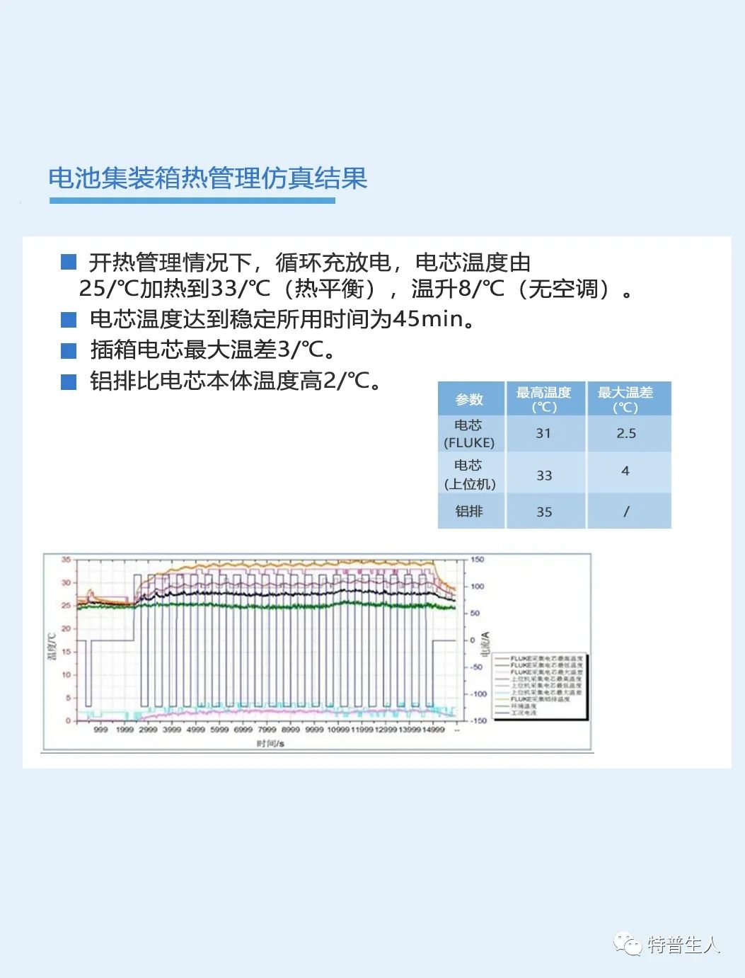 电池储能集装箱热管理与温度传感器