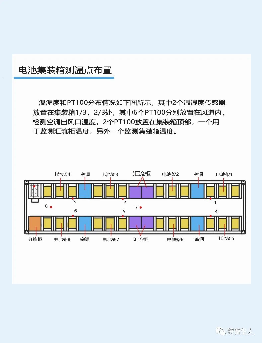 电池储能集装箱热管理与温度传感器