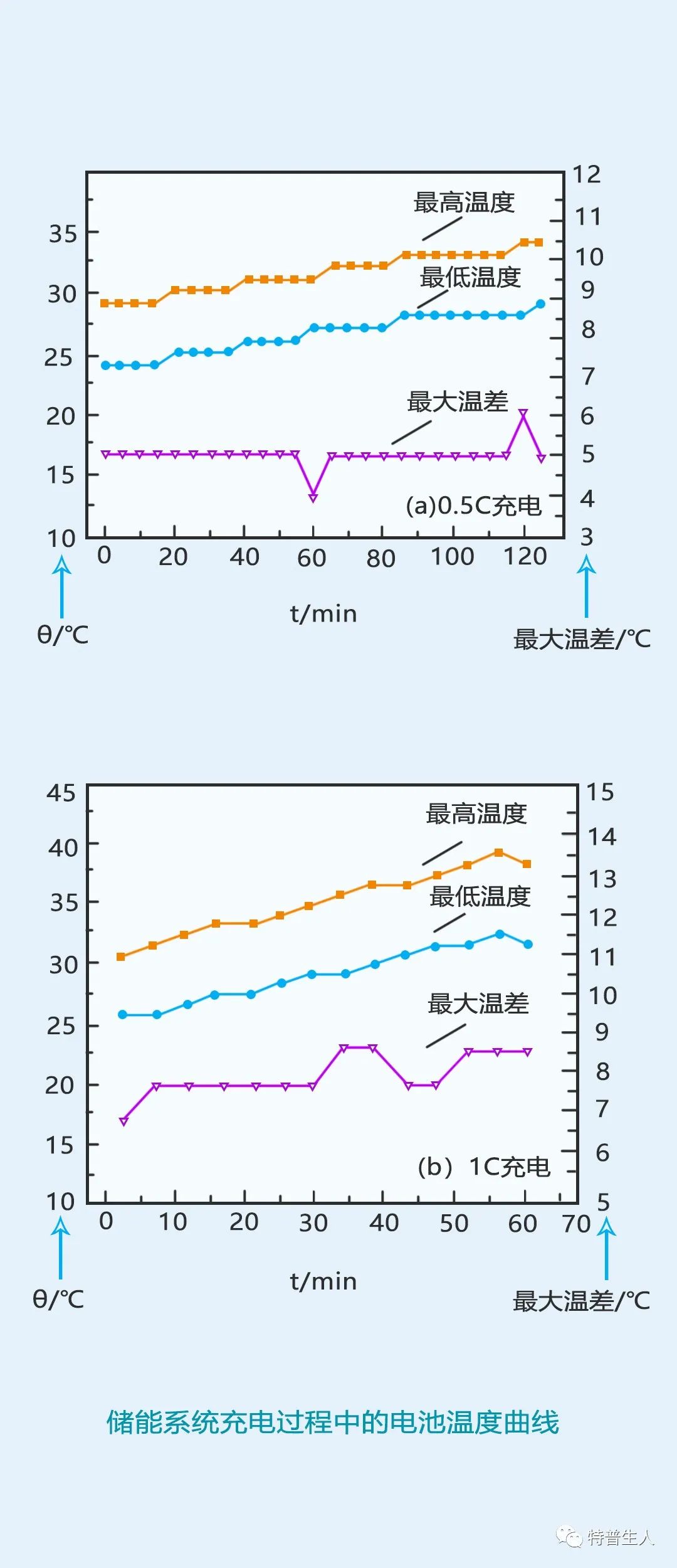 电池储能集装箱热管理与温度传感器