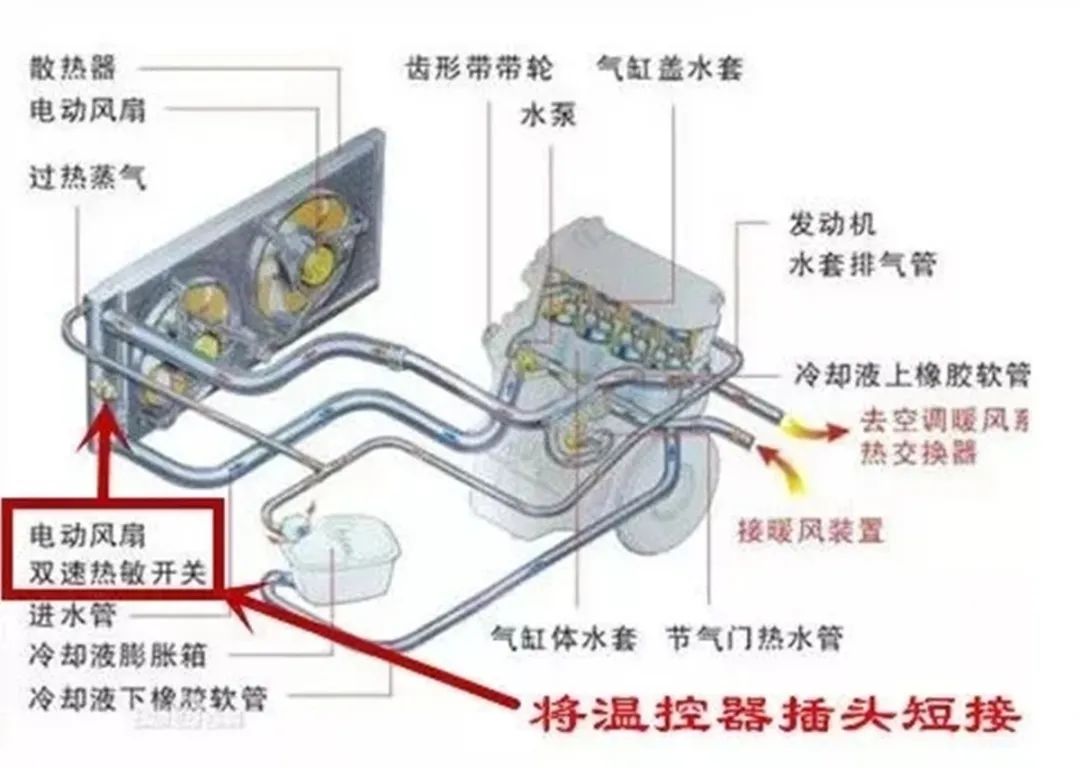 发动机冷却液液位传感器、温度传感器、温控开关有什么区别？