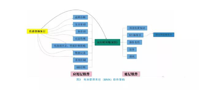 新能源汽车电池管理系统