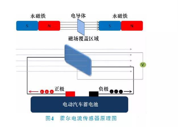 新能源汽车电池管理系统