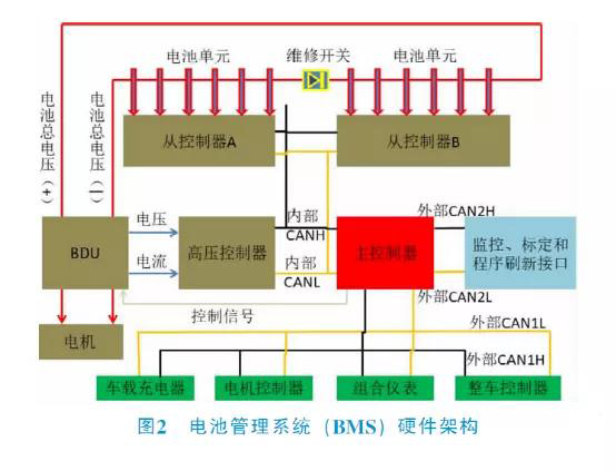 新能源汽车电池管理系统