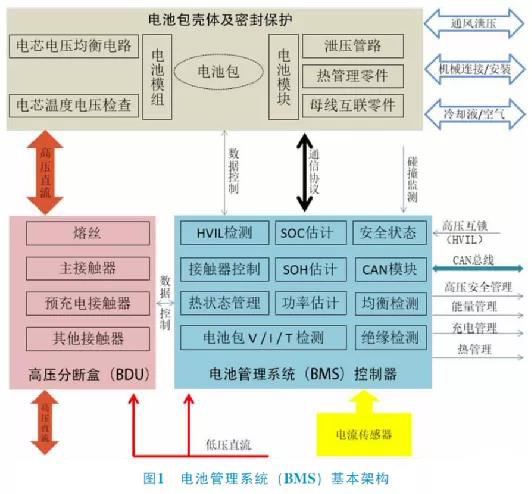 新能源汽车电池管理系统