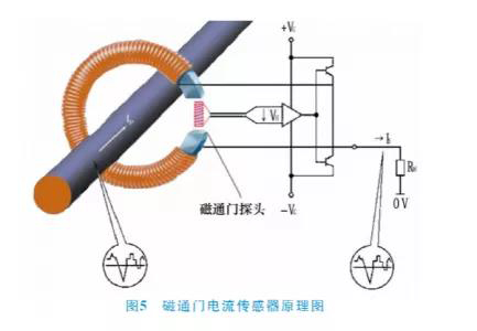 新能源汽车电池管理系统