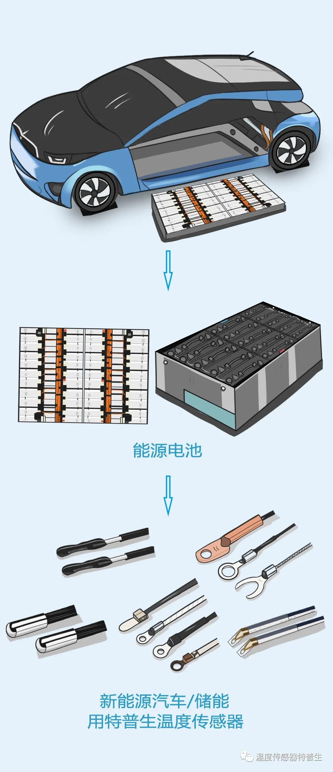 新能源车储能用特普生温度传感器