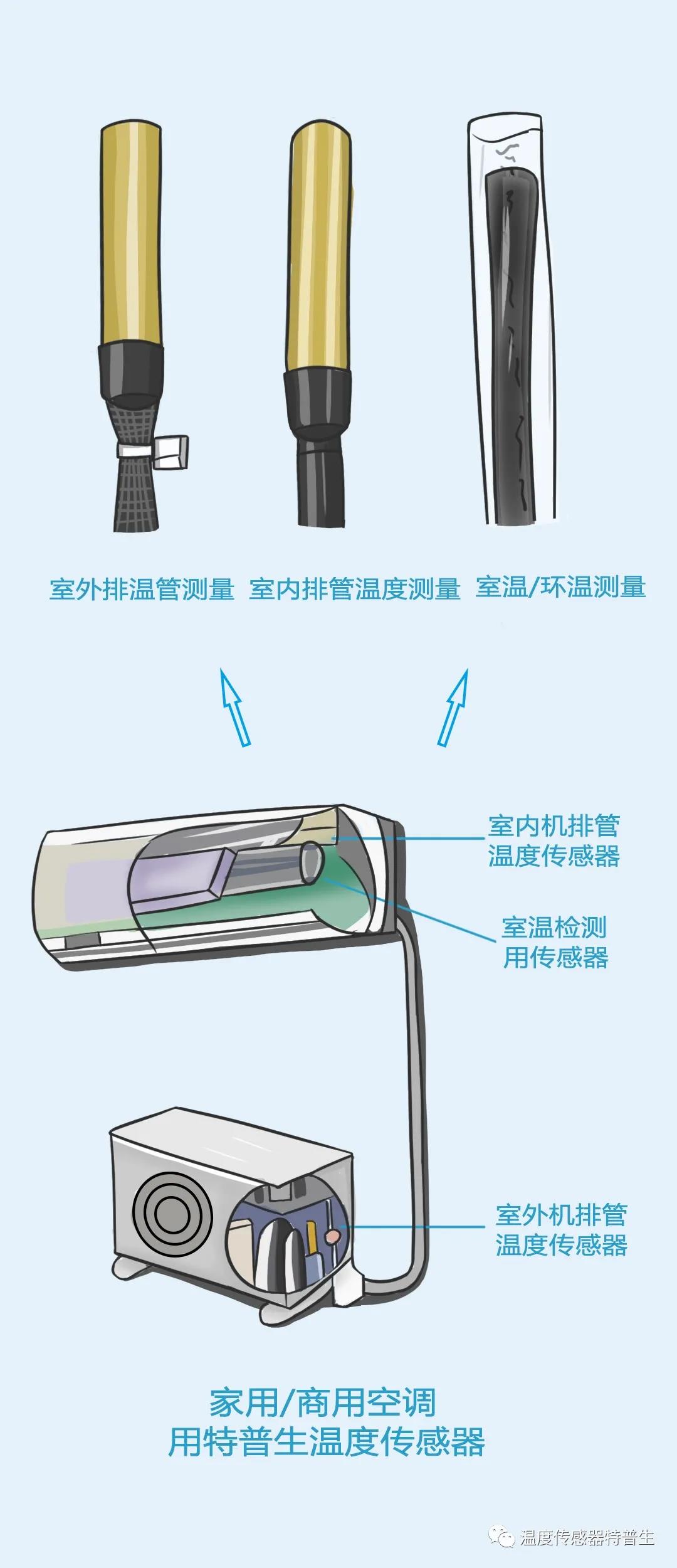 我的空调品牌，只选华工高理、安培龙、特普生温度传感器！