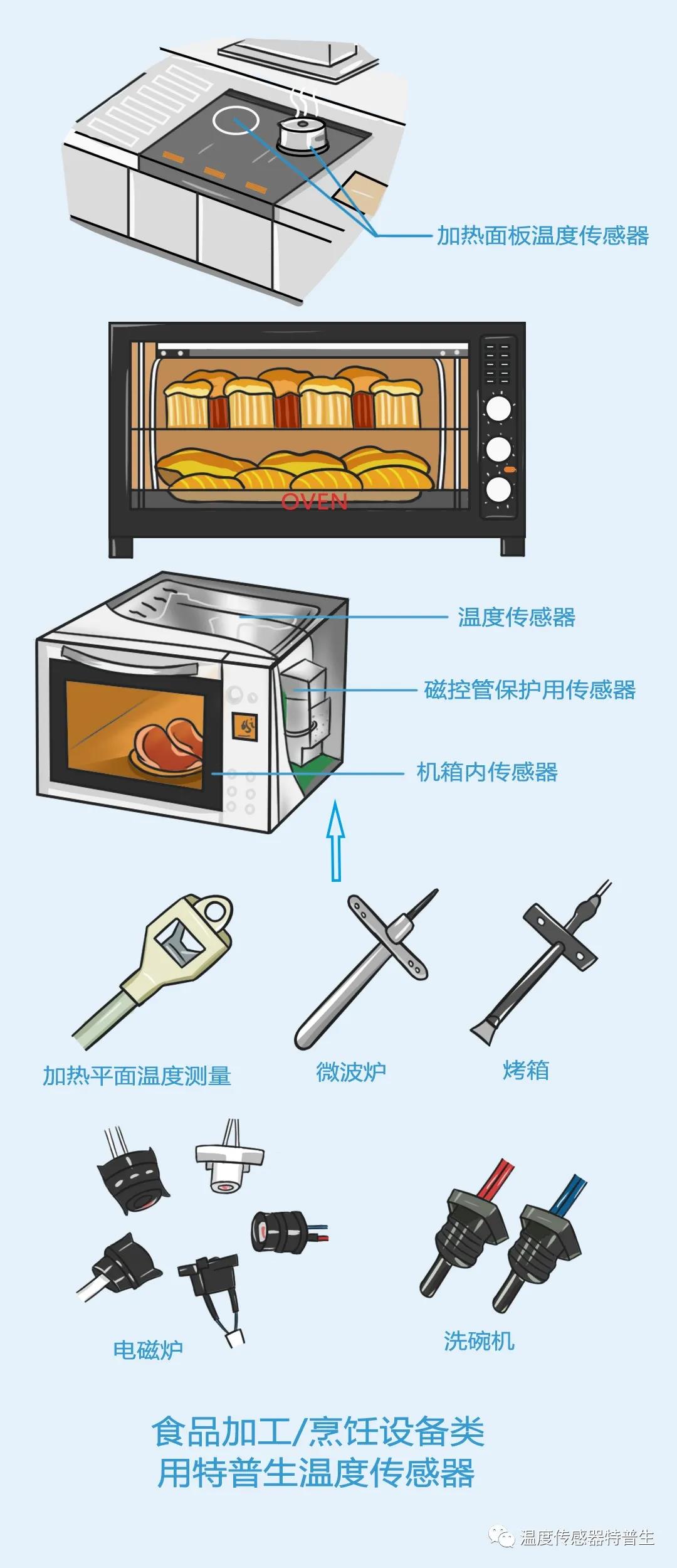 洗碗机微波炉电磁炉烤箱的温度传感器 