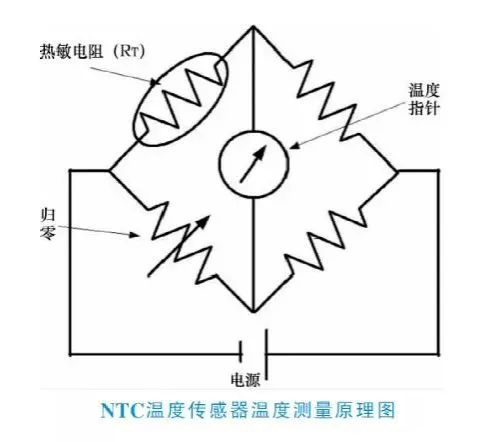 NTC温度传感器测量原理图