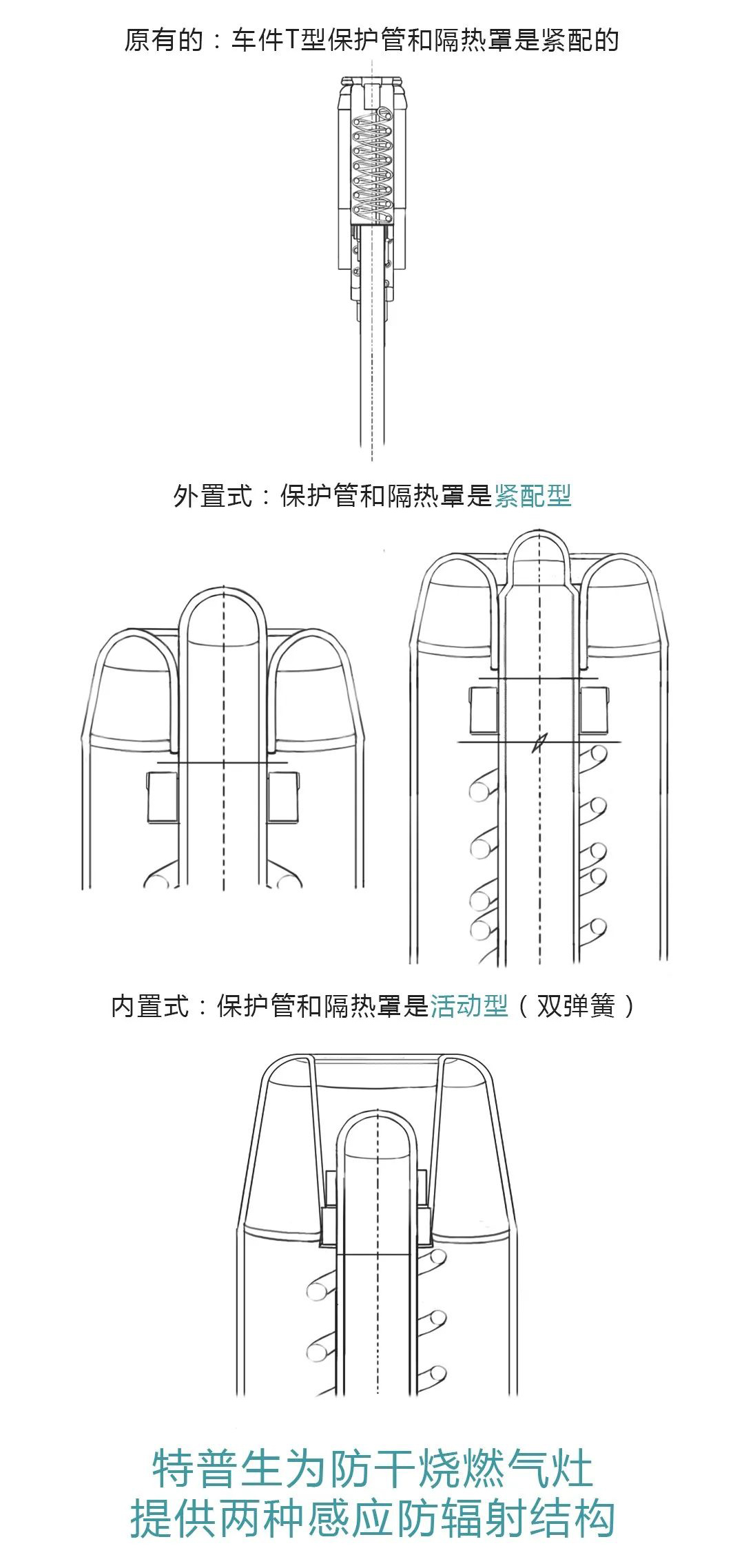 特普生为防干烧燃气灶 提供两种感应防辐射结构