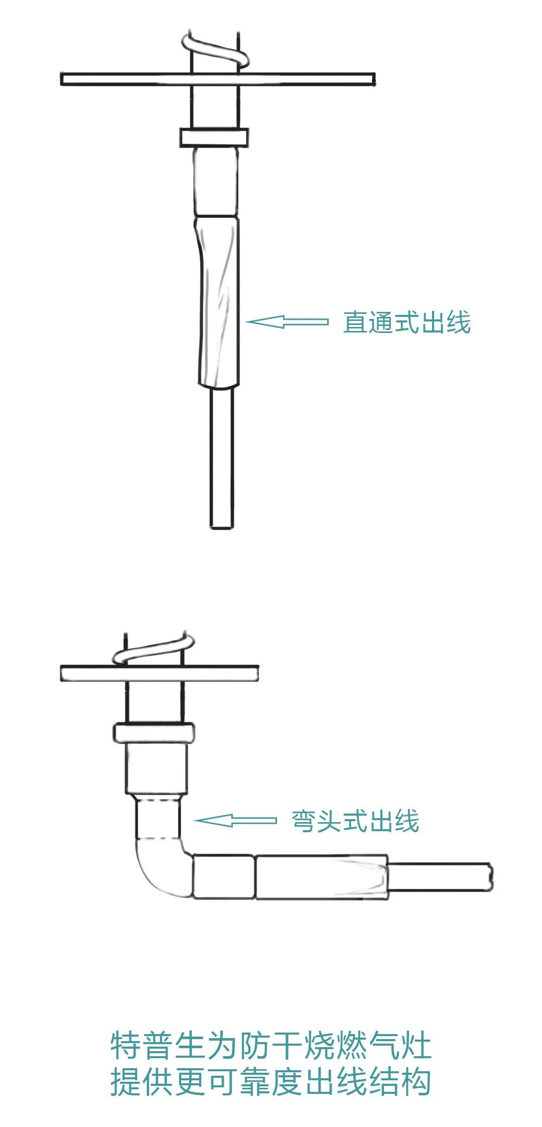 为什么说“防干烧”燃气灶就用特普生温度传感器 