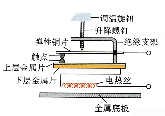 电熨斗的结构如图所示