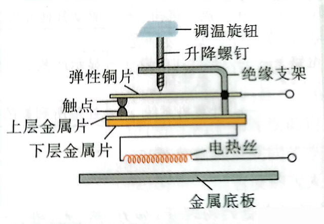 电熨斗的结构图