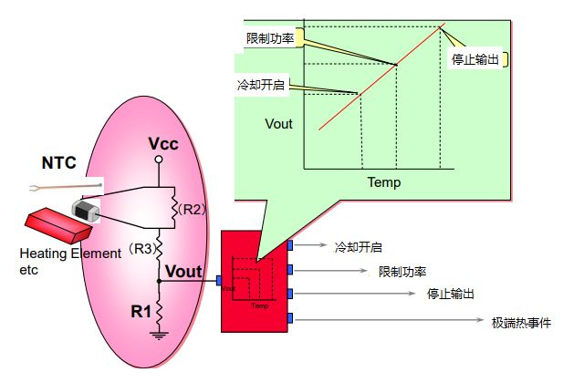 电池温度传感器