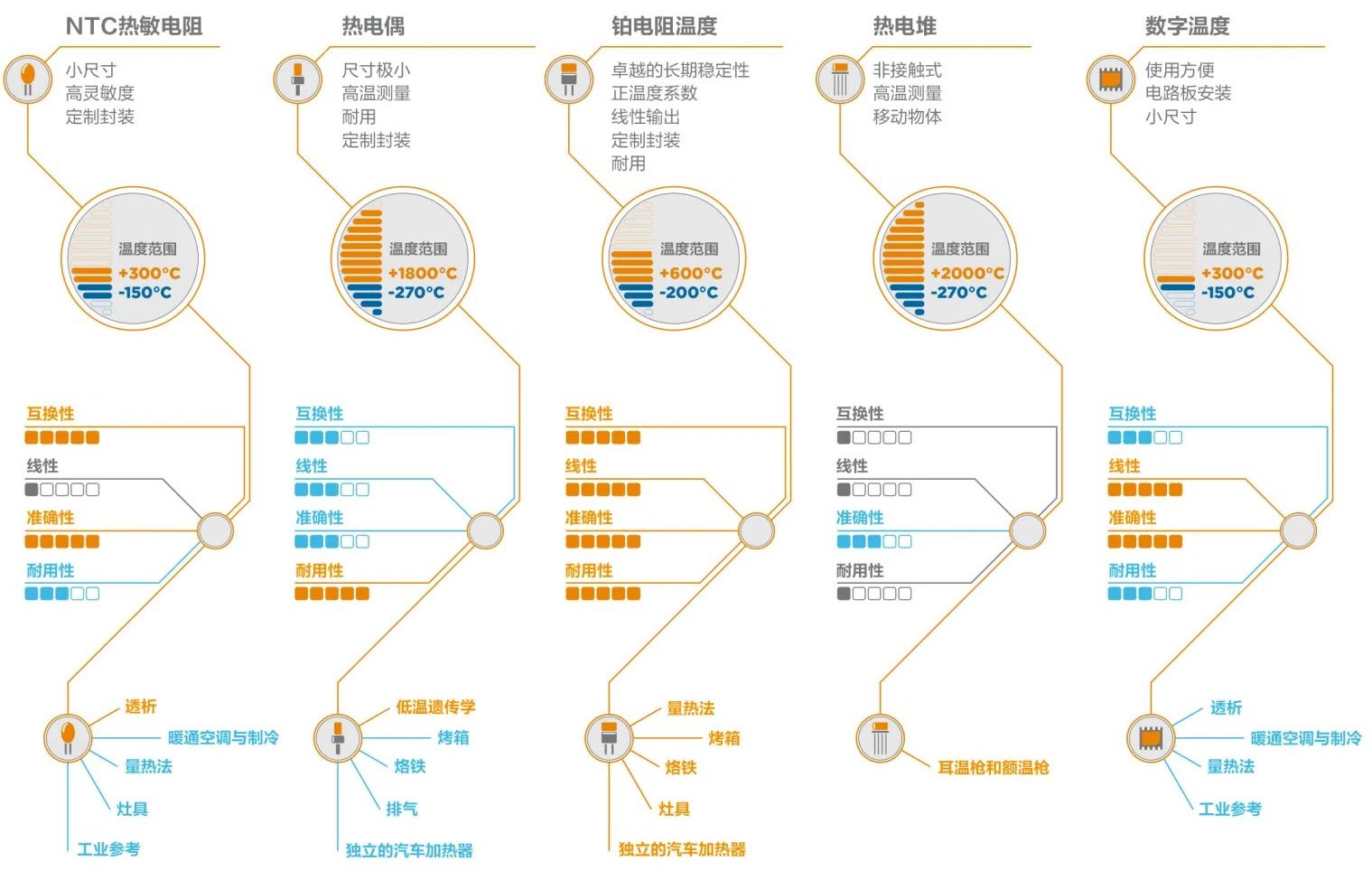 医疗温度传感器.jpg