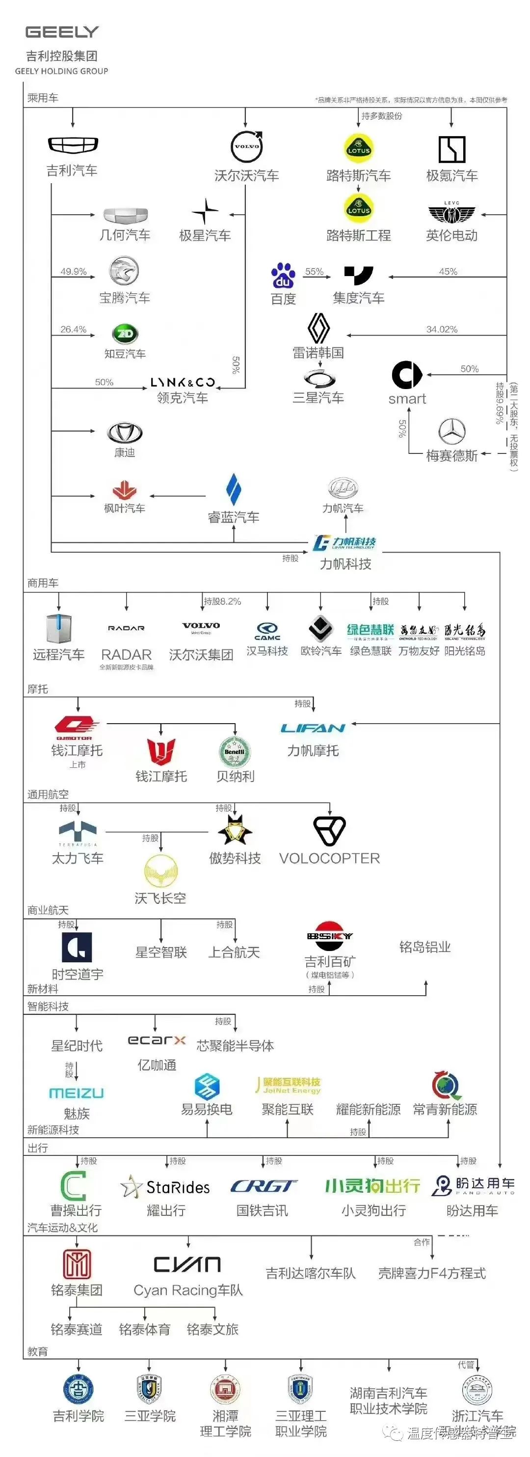 一张吉利集团产业布局图：新能源在哪？