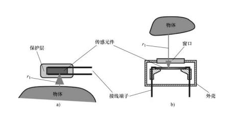 a为典型接触式温度传感器，b为非接触式温度传感器