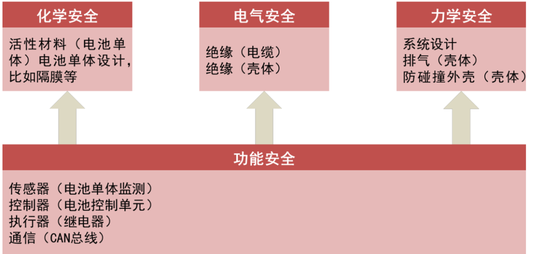 动力电池与温度传感器