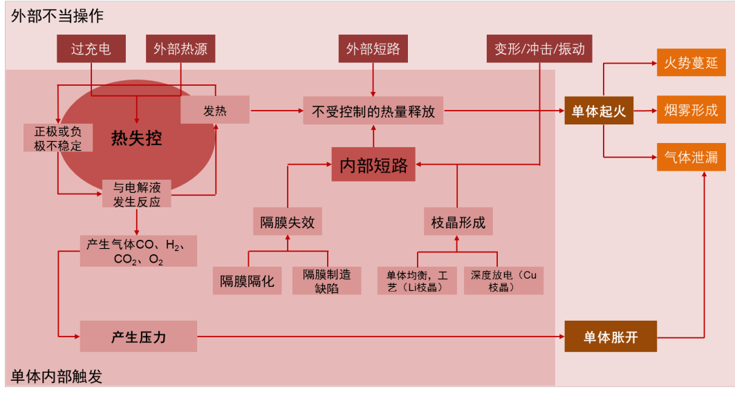 动力电池与温度传感器