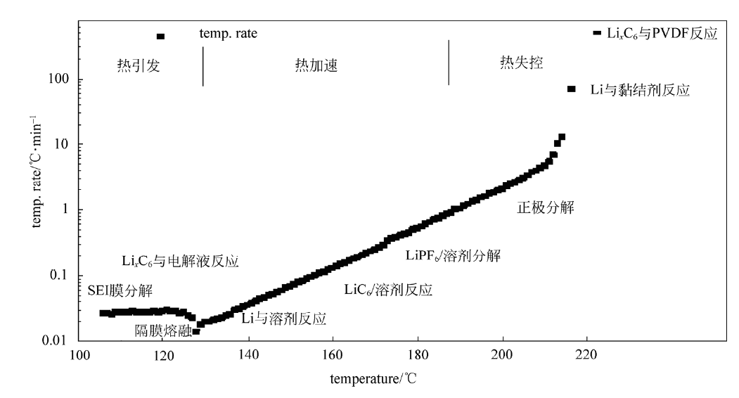 动力电池与温度传感器