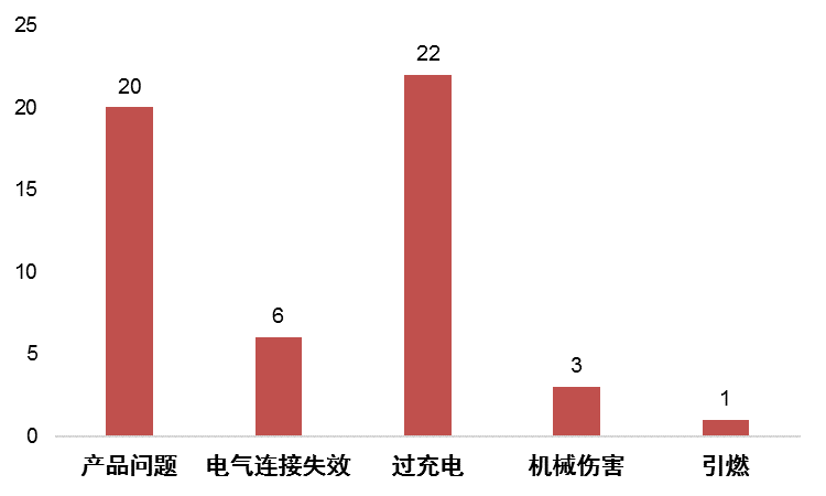 动力电池与温度传感器