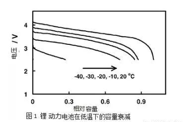 锂电池温度传感器选择要点