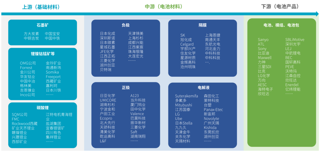 锂电池三元正极材料与温度传感器