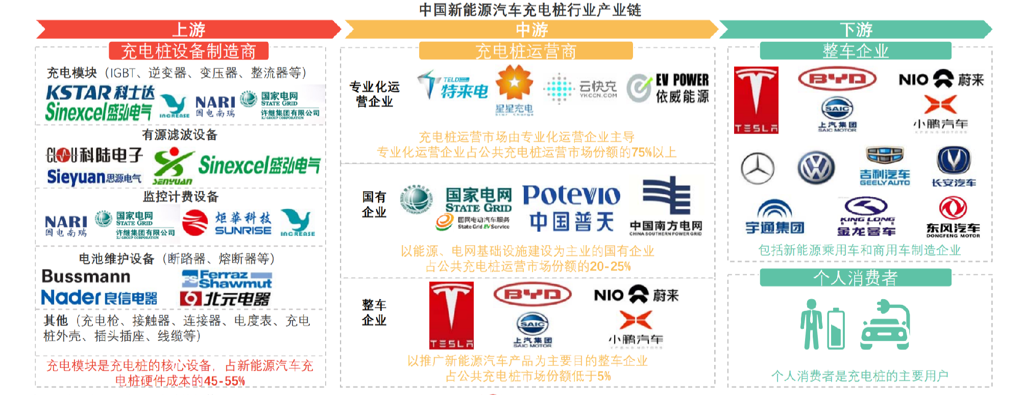 新能源汽车充电桩产业链