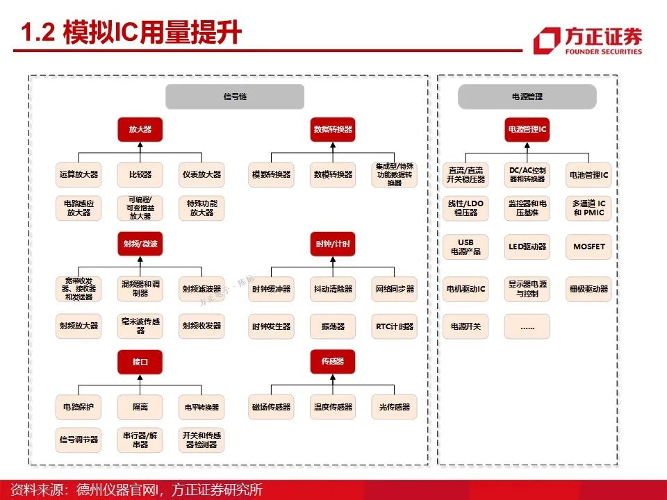 特普生：新能源车温度传感器方案