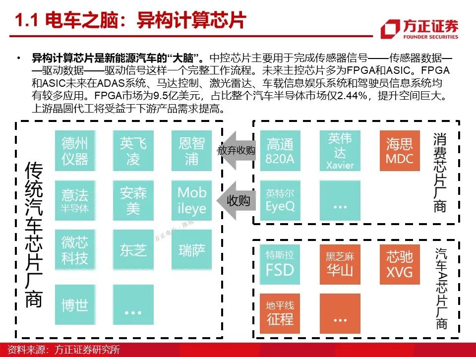 特普生：新能源车温度传感器方案