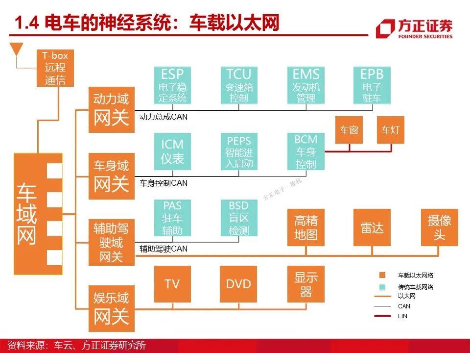 特普生：新能源车温度传感器方案