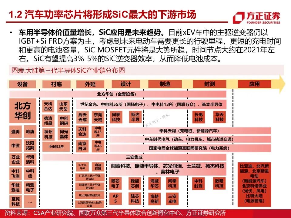 特普生：新能源车温度传感器方案