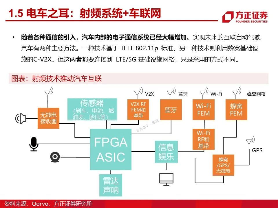 特普生：新能源车温度传感器方案