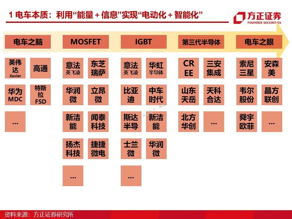 特普生：新能源车温度传感器方案