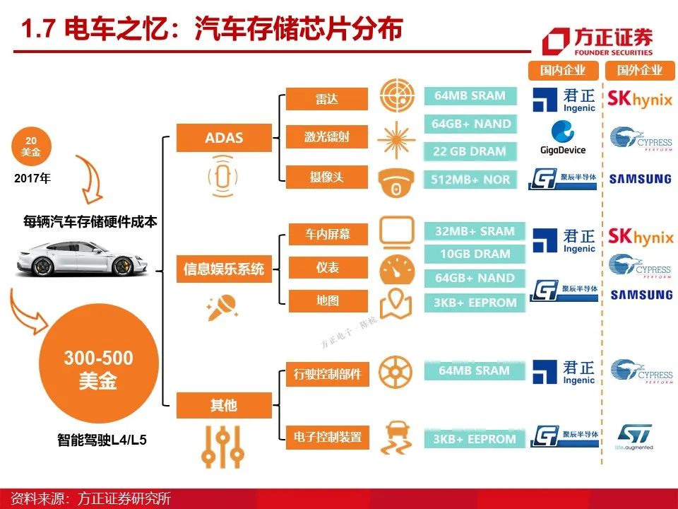 特普生：新能源车温度传感器方案