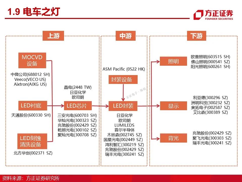 特普生：新能源车温度传感器方案