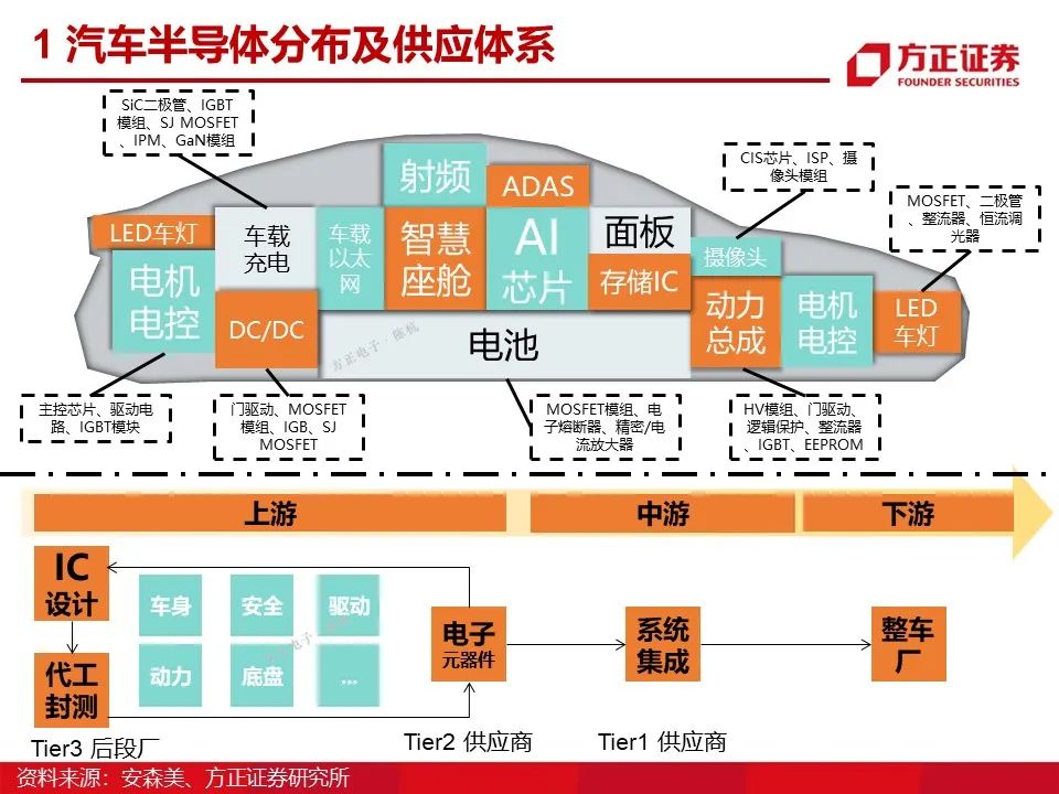 特普生：新能源车温度传感器方案