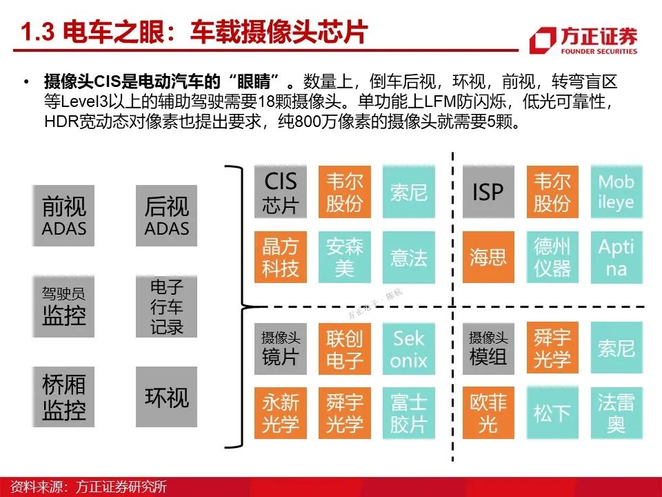 特普生：新能源车温度传感器方案