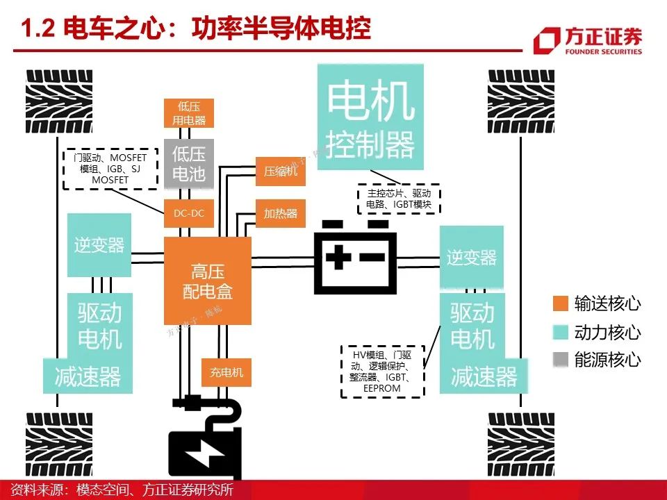 特普生：新能源车温度传感器方案