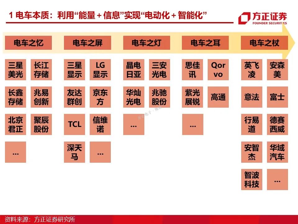 特普生：新能源车温度传感器方案