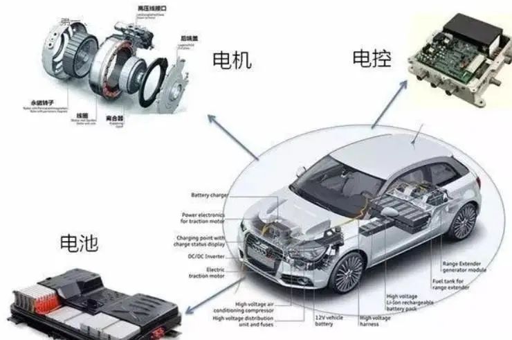 新能源车温度传感器方案