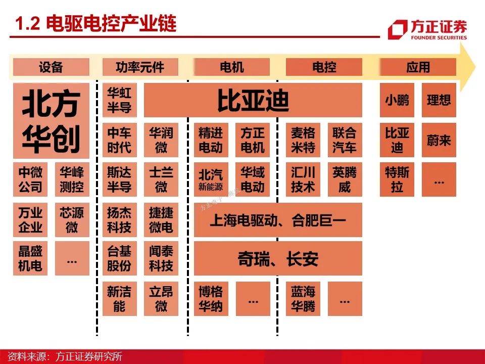 特普生：新能源车温度传感器方案